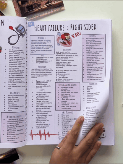 1000+ Medical Notes